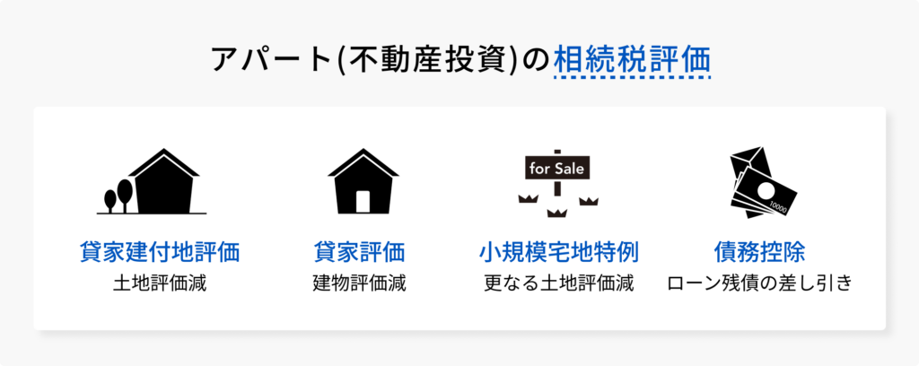 アパートの相続税評価