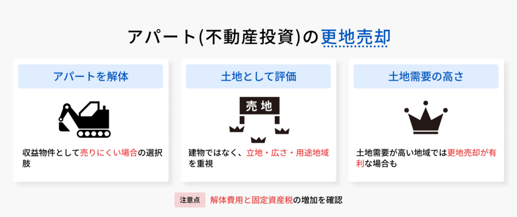 更地売却の図解