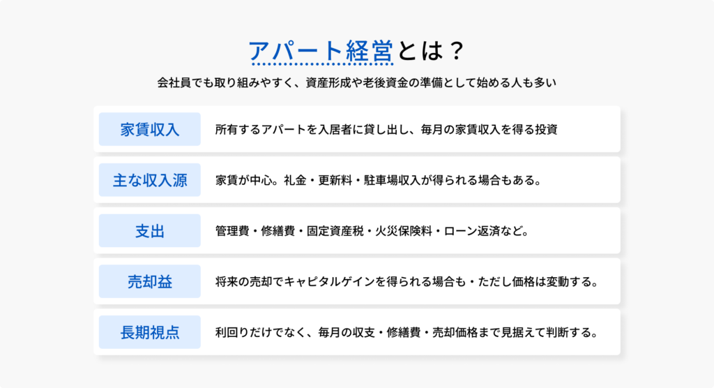 アパート経営の図解