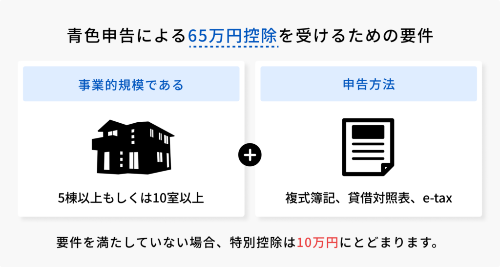 不動産投資の青色申告特別控除　図解