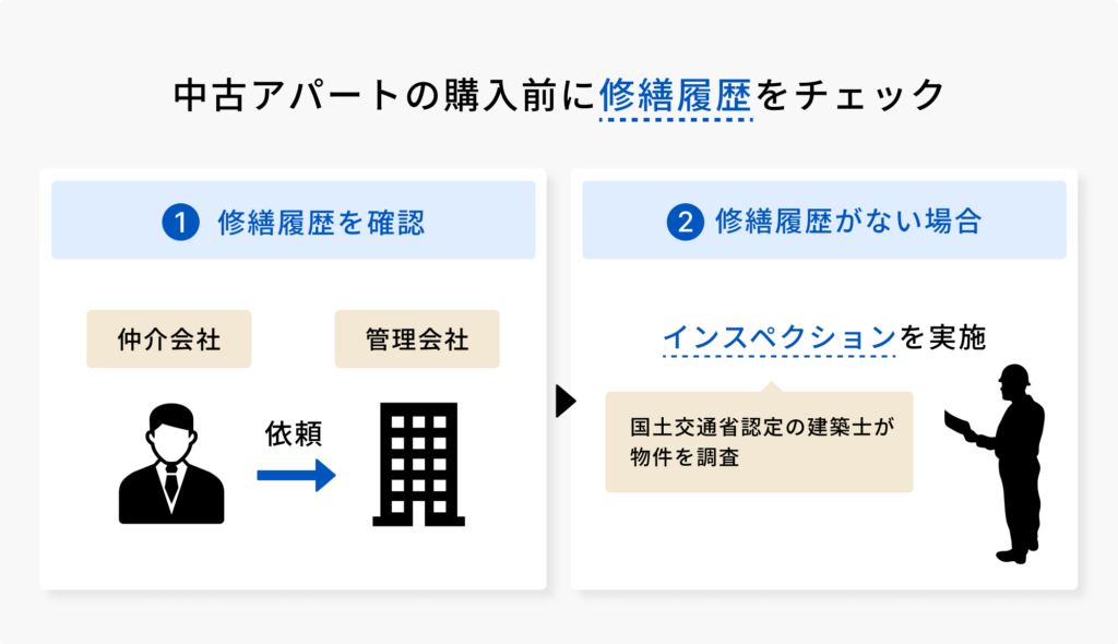 中古アパート購入前の修繕履歴チェックの図解