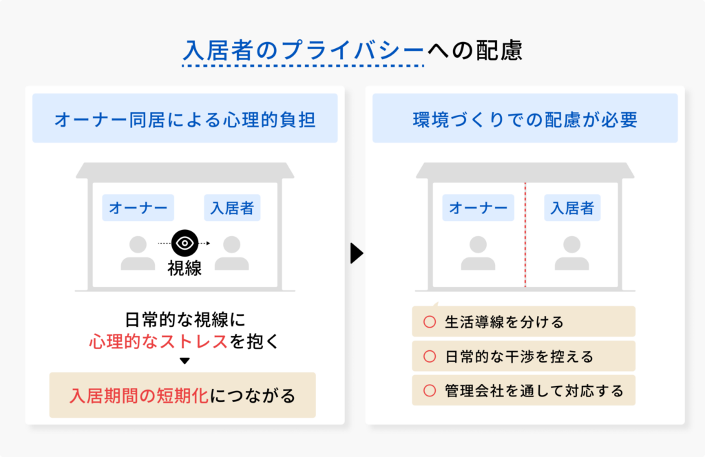 入居者プライバシーの図解