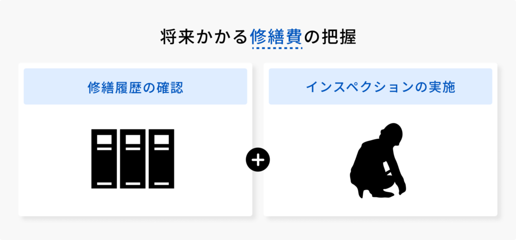 修繕費の把握の図解