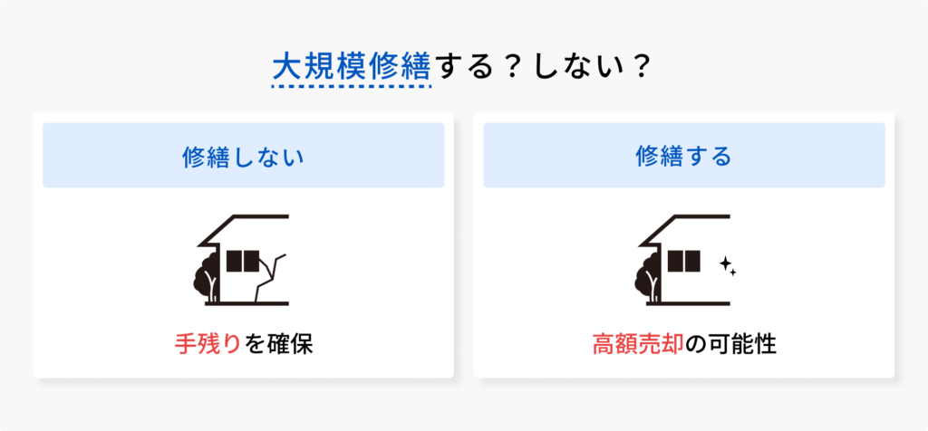 大規模修繕するかしないかの図解