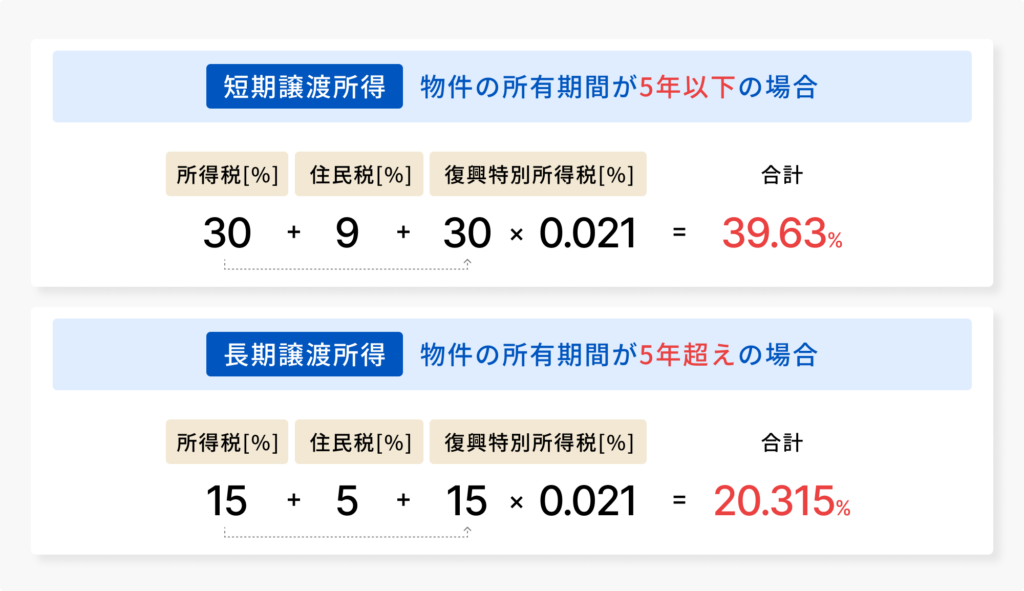 短期譲渡所得と長期譲渡所得