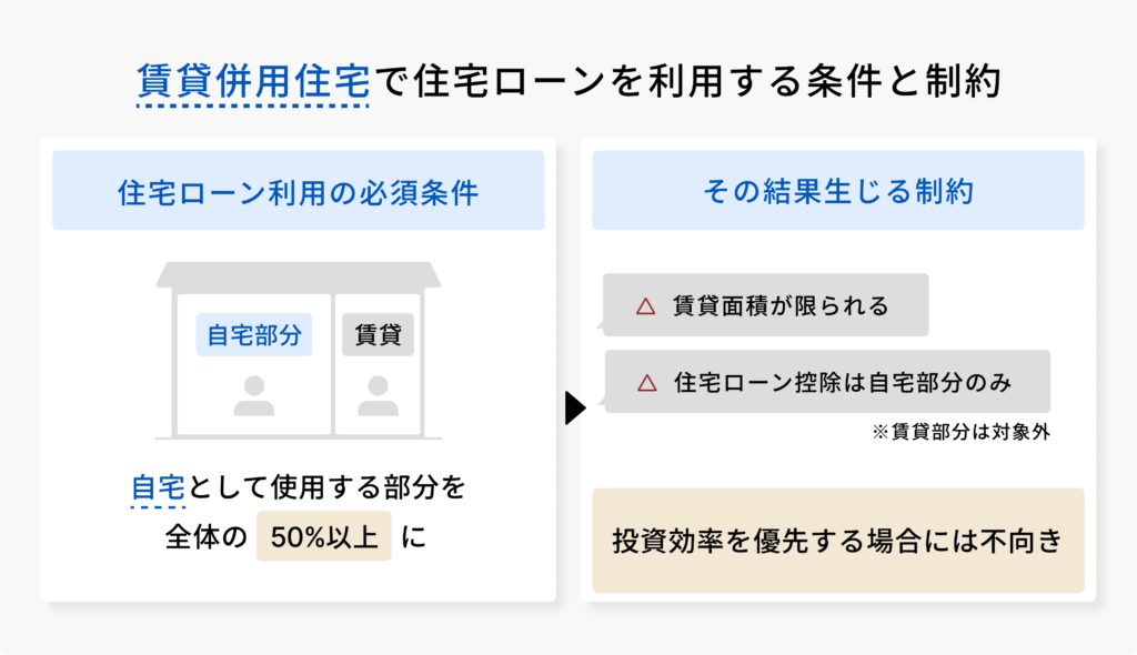 賃貸併用住宅の図解