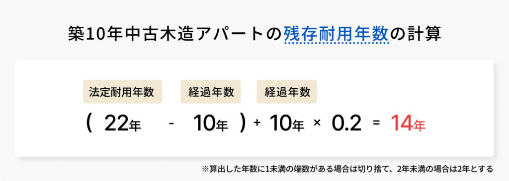 築10年中古木造アパートの残存耐用年数の計算の図解