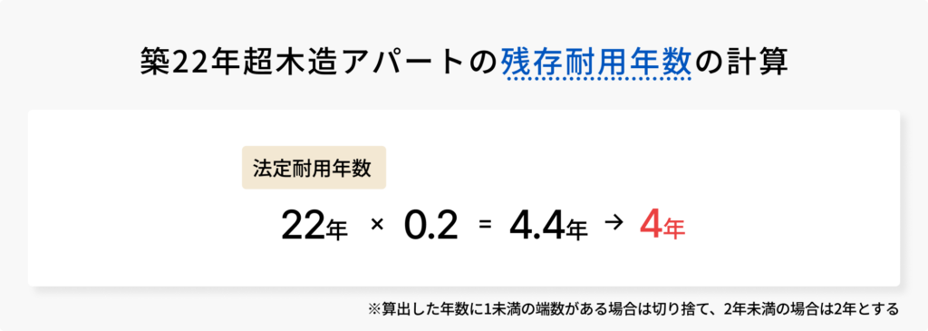 築22年超木造アパートの残存耐用年数の計算の図解