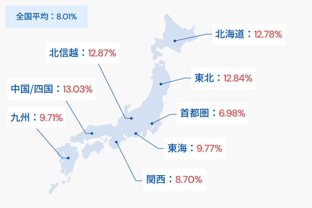 全国の平均利回り