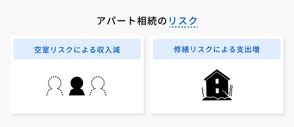 アパート相続リスクの図解