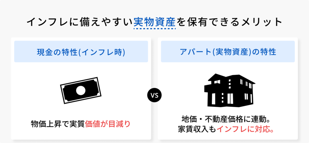 インフレに備えやすい実物資産の図解