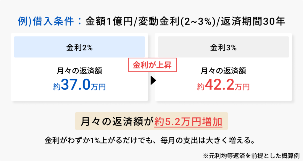 シミュレーションの図解